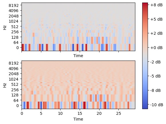 An image of a spectrogram of generated audio on the bottom and a sample edited spectrogram showing how a real conversation should look like on the top